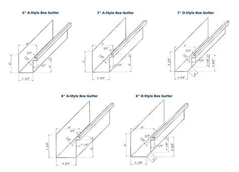 stainless steel box gutter thickness|box gutter guard sizes.